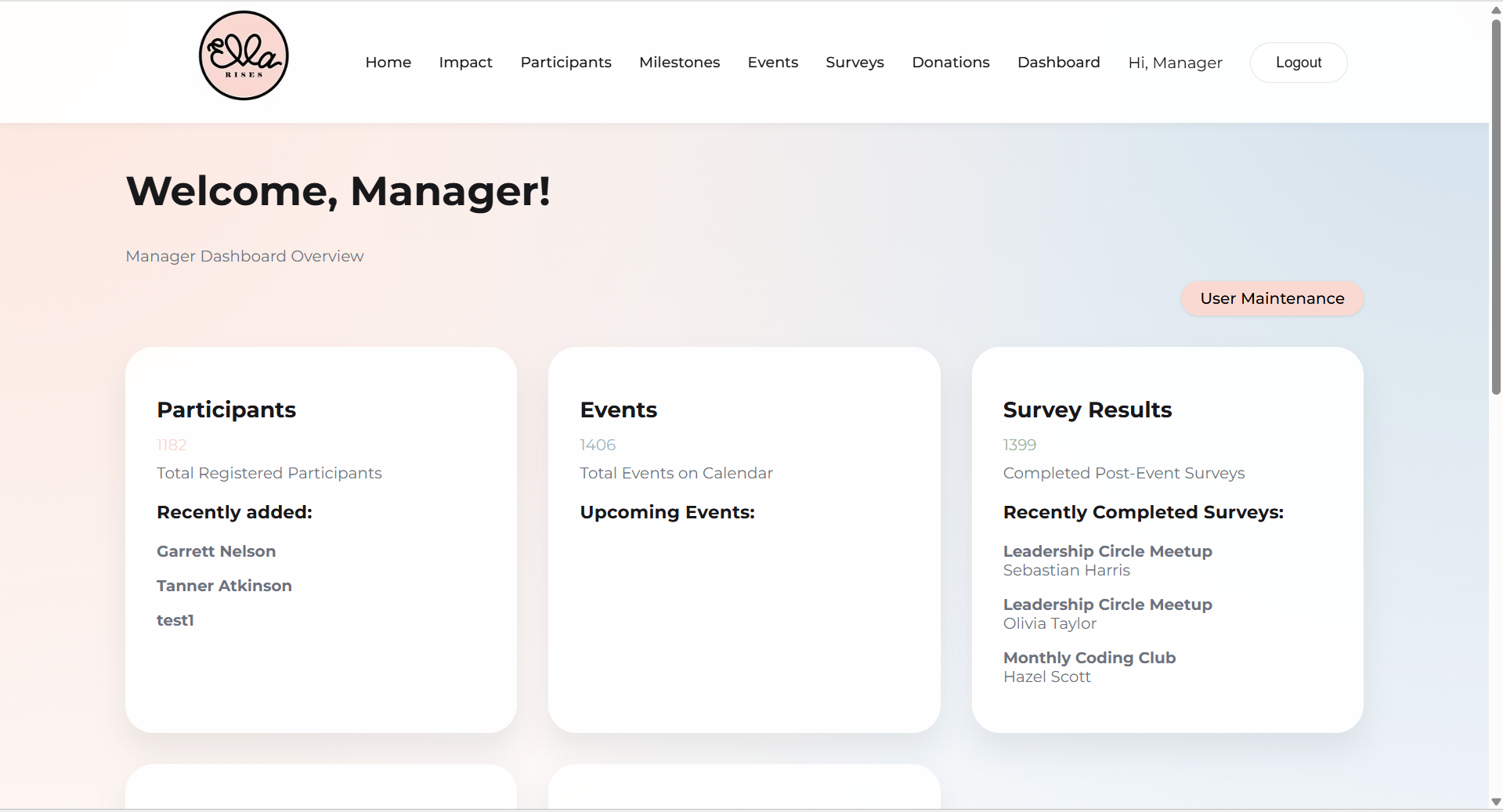 Admin dashboard with real-time analytics